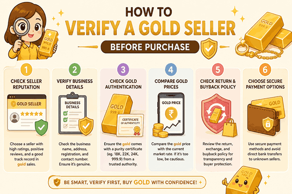 How to Verify a Gold Seller Before Purchase - Gold Supplier Due Diligence Guide