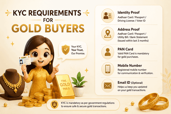 KYC Requirements for Gold Buyers